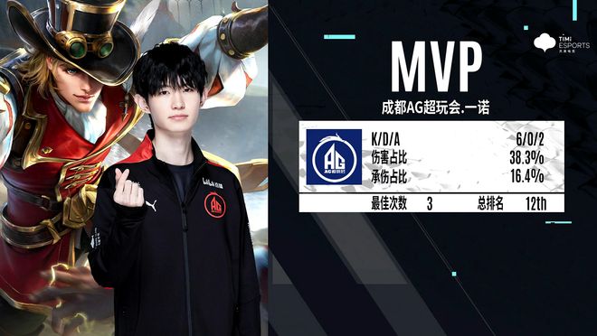 案例分析